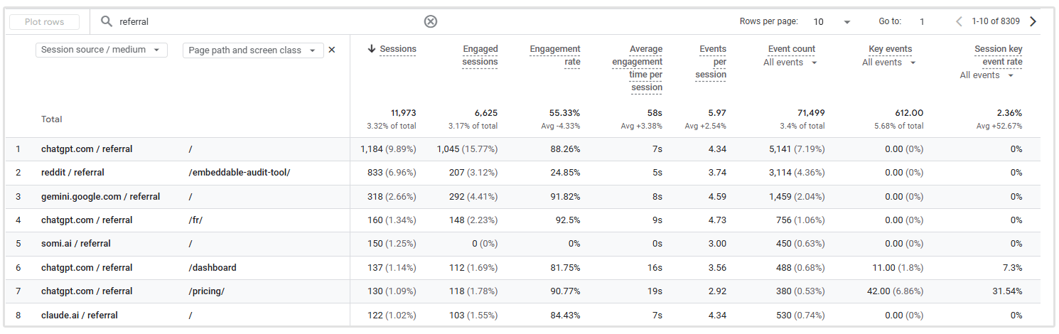View landing page for referral traffic